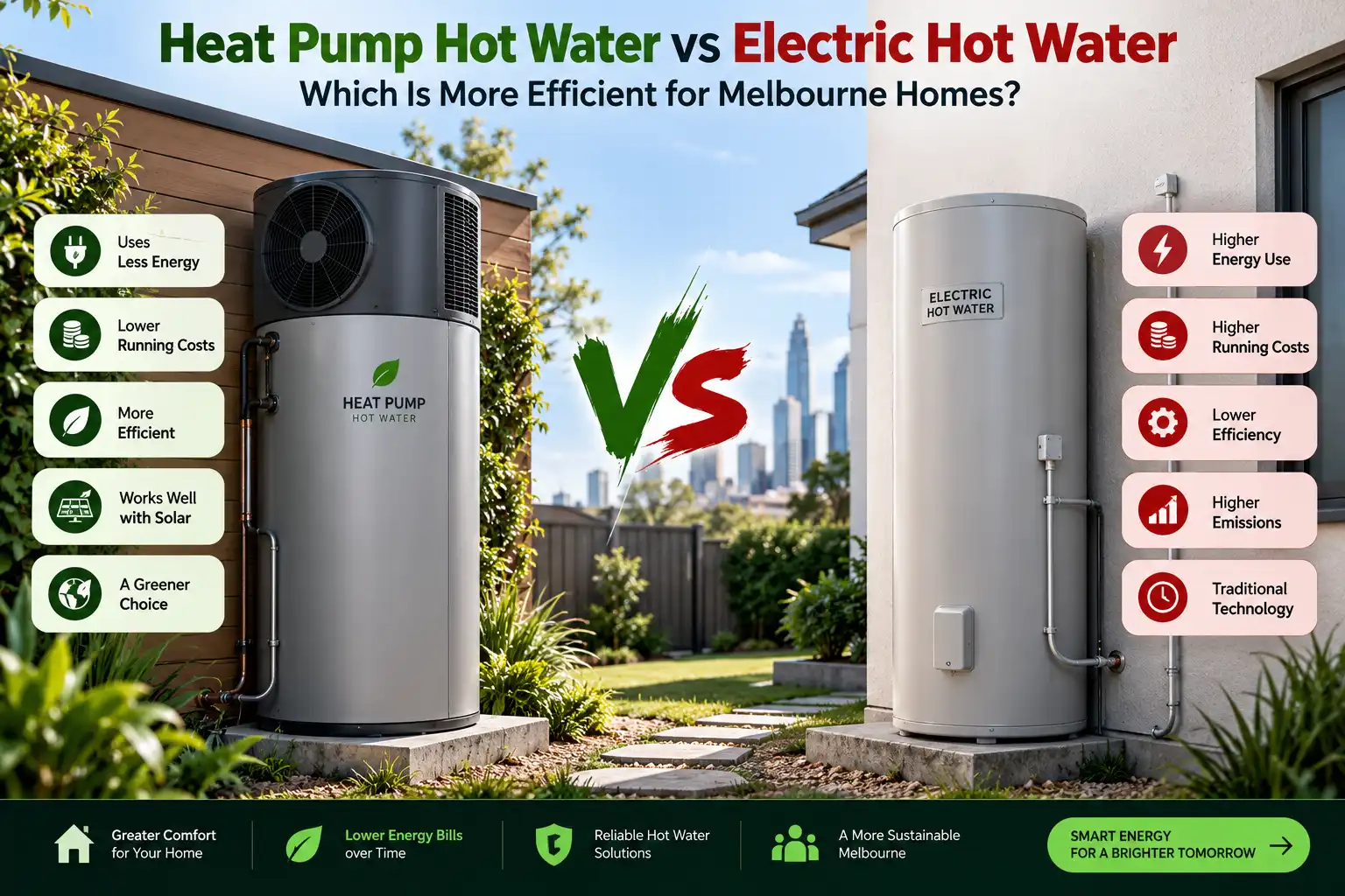 Heat pump hot water system compared with conventional electric hot water system in a Melbourne home